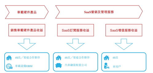 新股解读 广联科技(02531) SaaS增值服务成增长新动能，亮眼业绩难掩技术隐忧