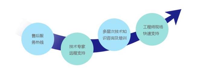 构建高效服务体系 技术服务的核心价值与实践路径